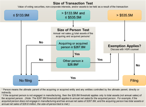 2026 HSR Size-of-Transaction Test
